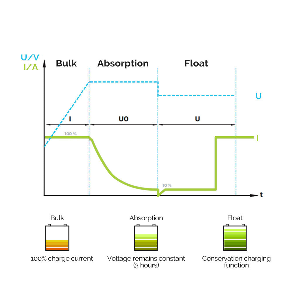 renogy-chargeur-de-batterie-dc-dc-embarqu-12-v-60a-b2b image 2