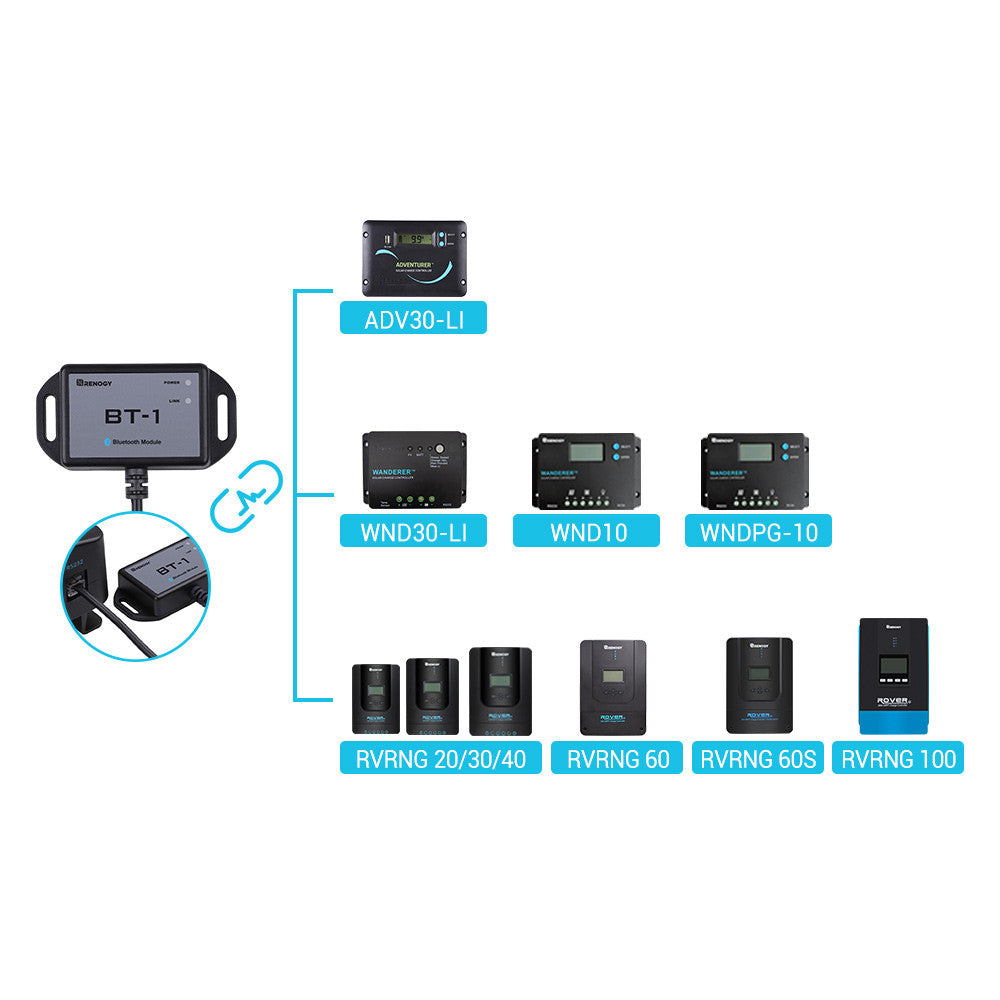 renogy-bt-1-module-bluetooth-pour-port-rs232-des-r-gulateurs-solaires-renogy-por image 2