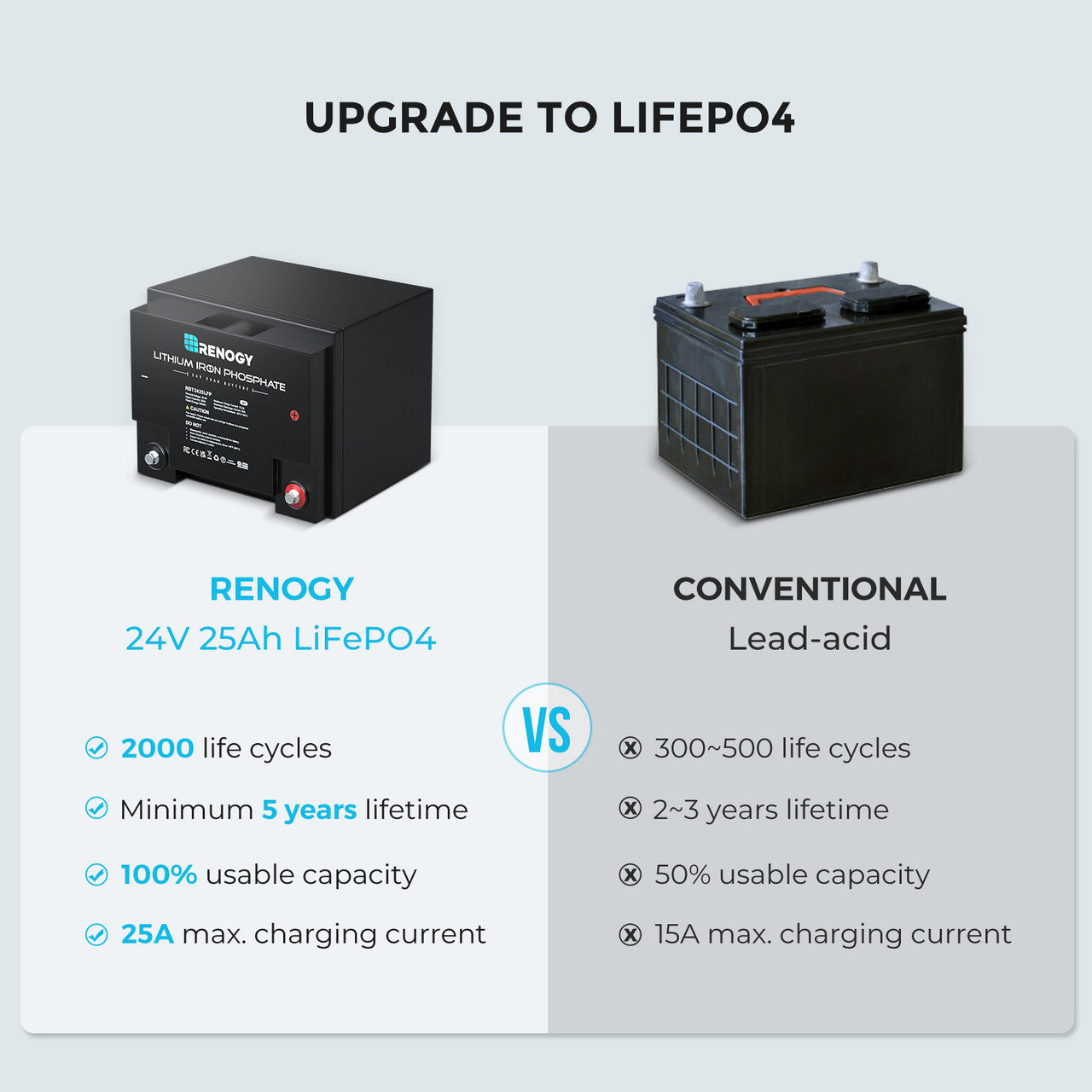 renogy-batterie-lithium-lifepo4-smart-24v-25ah-avec-bms-int-gr-et-tanch-it-ip65 image 5
