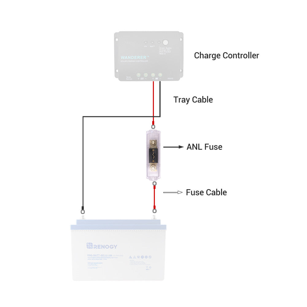 renogy-kit-de-fusibles-anl-20a-30a-40a-60a-100a-avec-coupe-circuit image 6