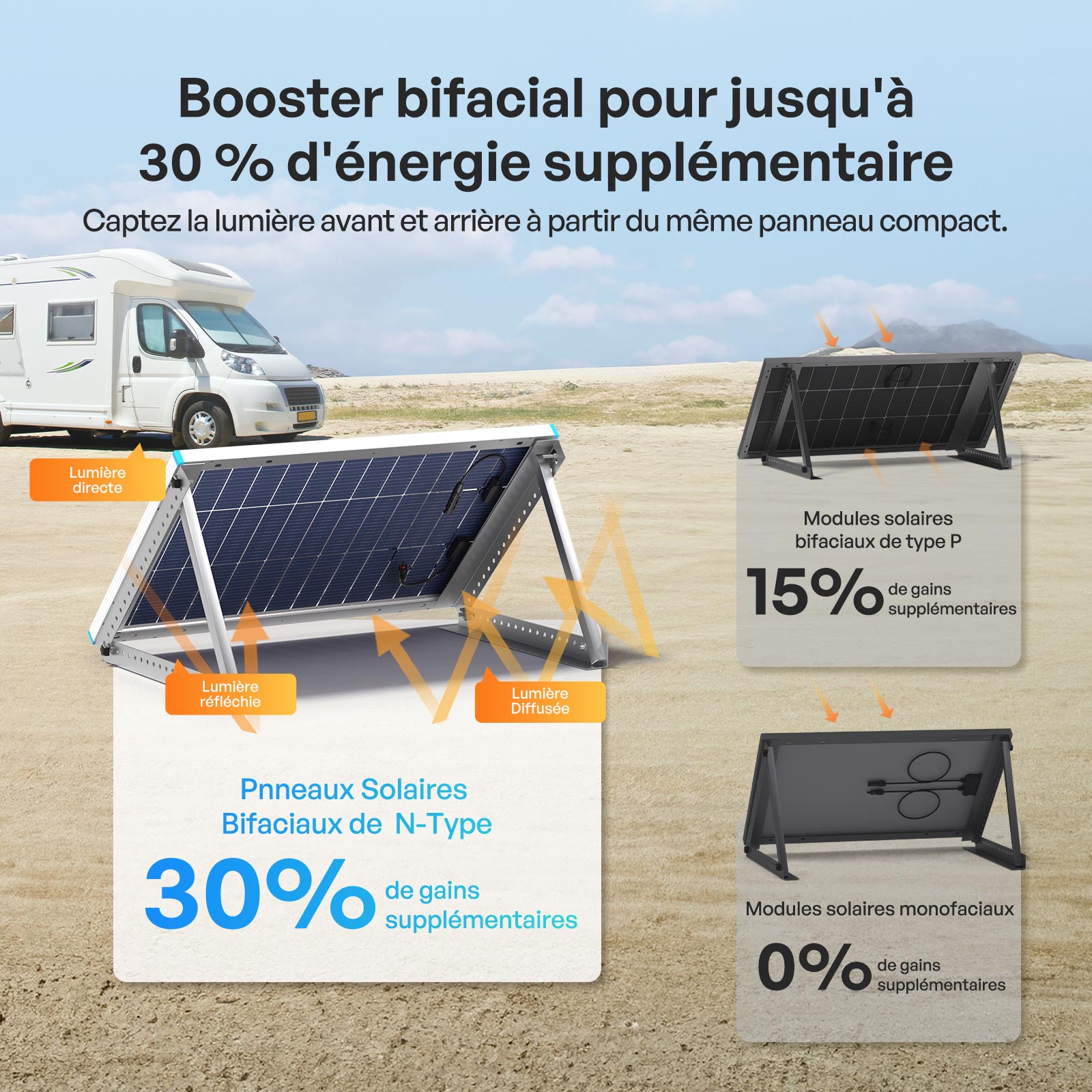 renogy-100w-panneau-solaire-bifacial-n-type-double-face-haute-production image 3