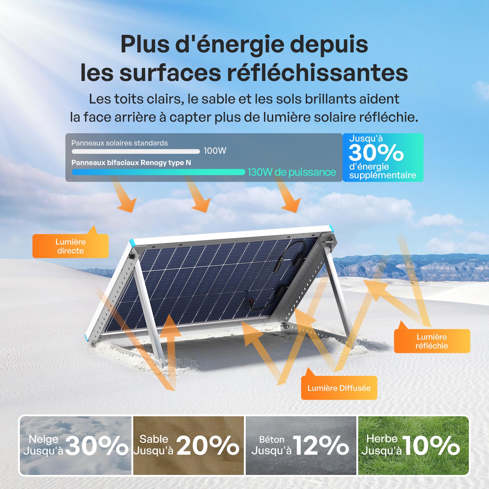 renogy-100w-panneau-solaire-bifacial-n-type-double-face-haute-production image 4