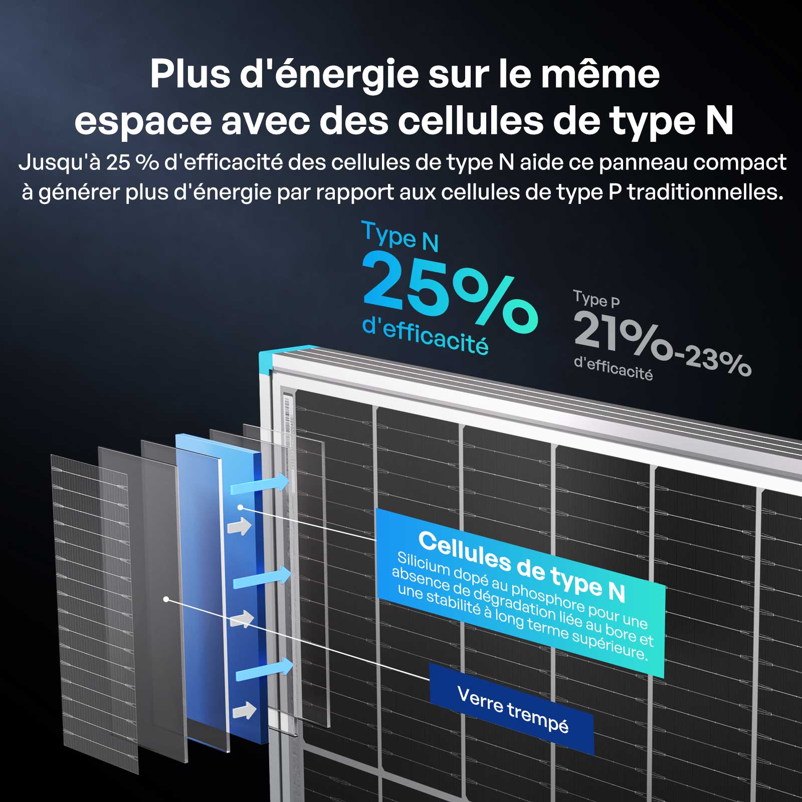 renogy-100w-panneau-solaire-bifacial-n-type-double-face-haute-production image 7