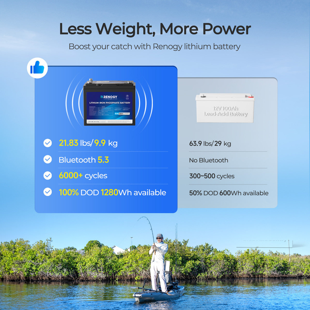 renogy-core-trolling-moteur-12v-100ah-batterie-lifepo4-format-group-24-avec-blue image 3