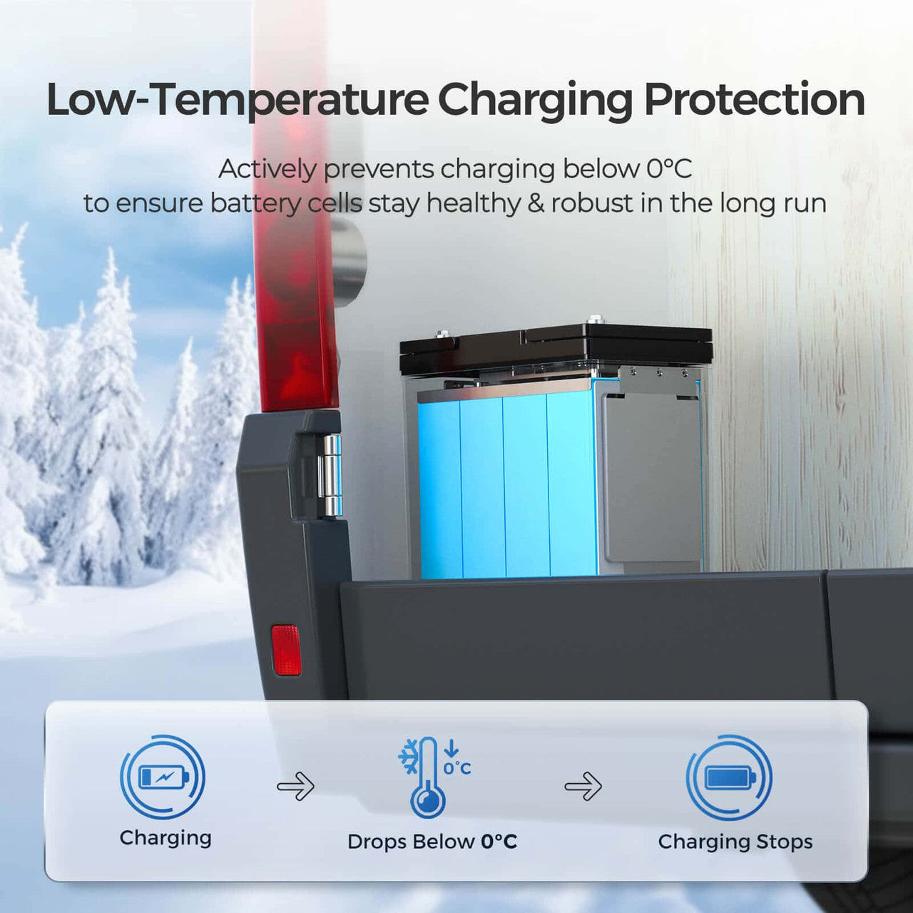 renogy-kit-d-nergie-autonome-1-28-kwh-batterie-lithium-100ah-onduleur-solaire-20 image 3