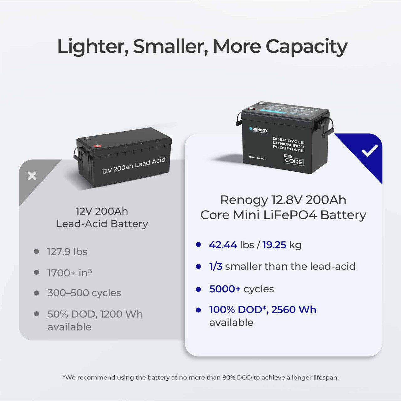 renogy-kit-nergie-5-12-kwh-off-grid-2-batteries-lithium-200ah-pour-camping-car-m image 5