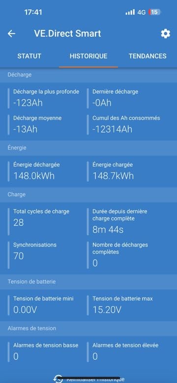 Fonctionne mais portée limitée