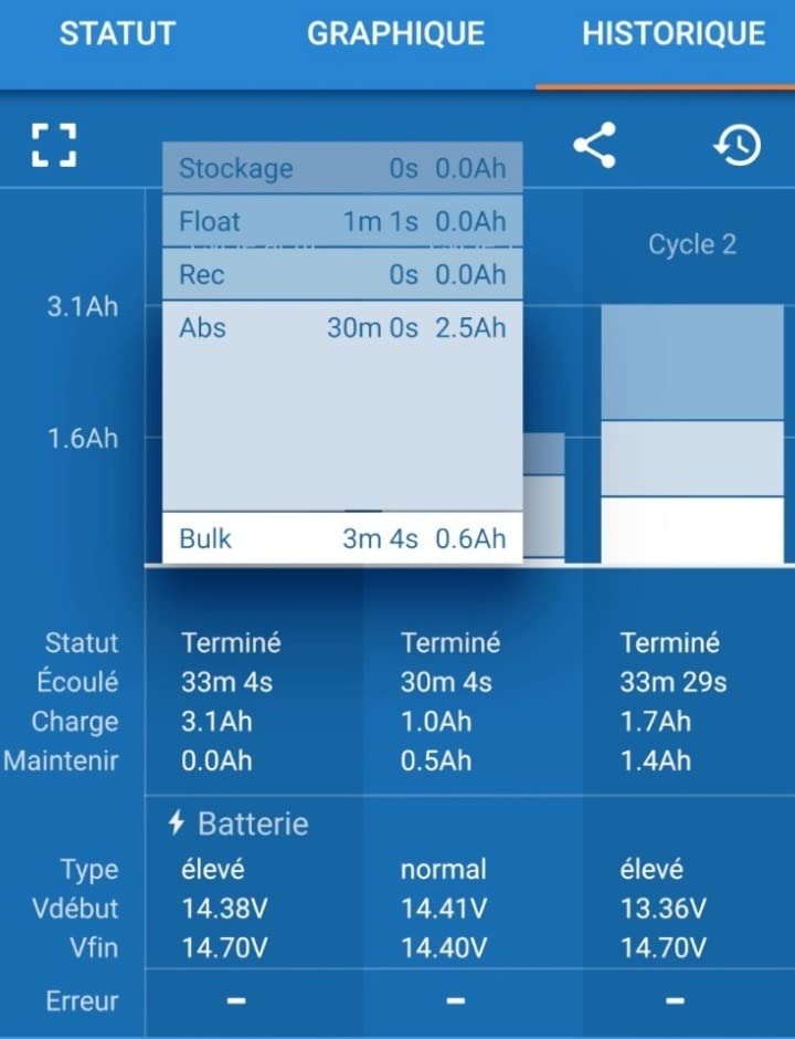 Bluetooth capricieux