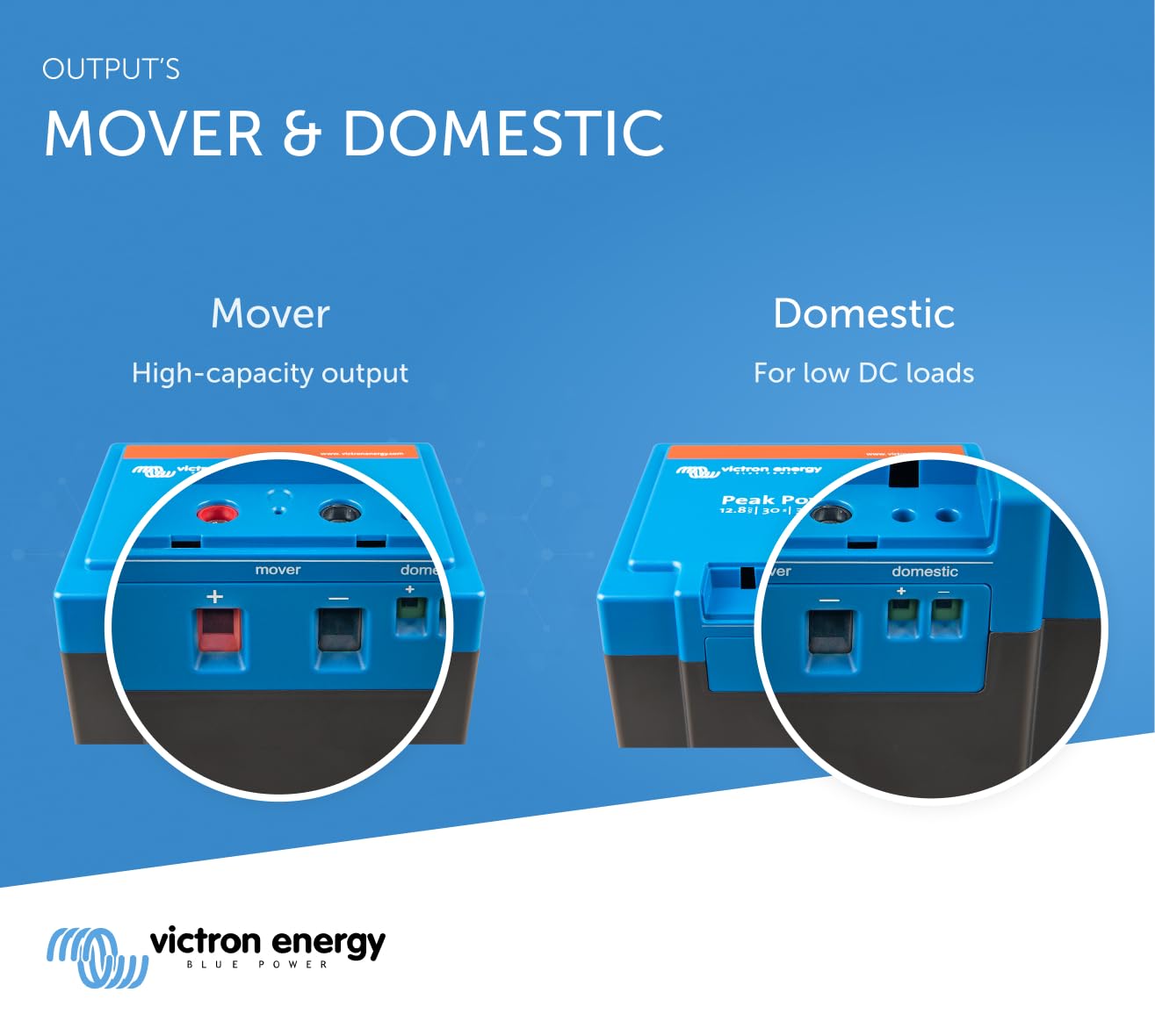 victron-energy-peak-power-pack-12-8-v-40-ah-512-wh-avec-chargeur-int-gr image 5