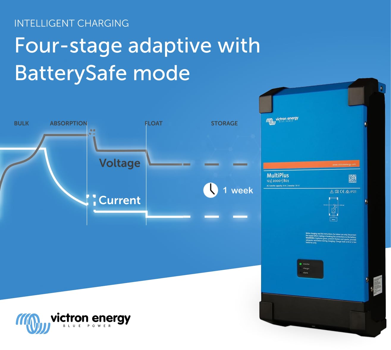 victron-energy-multiplus-2000va-12v-onduleur-onde-sinuso-dale-pure-et-chargeur-d image 3