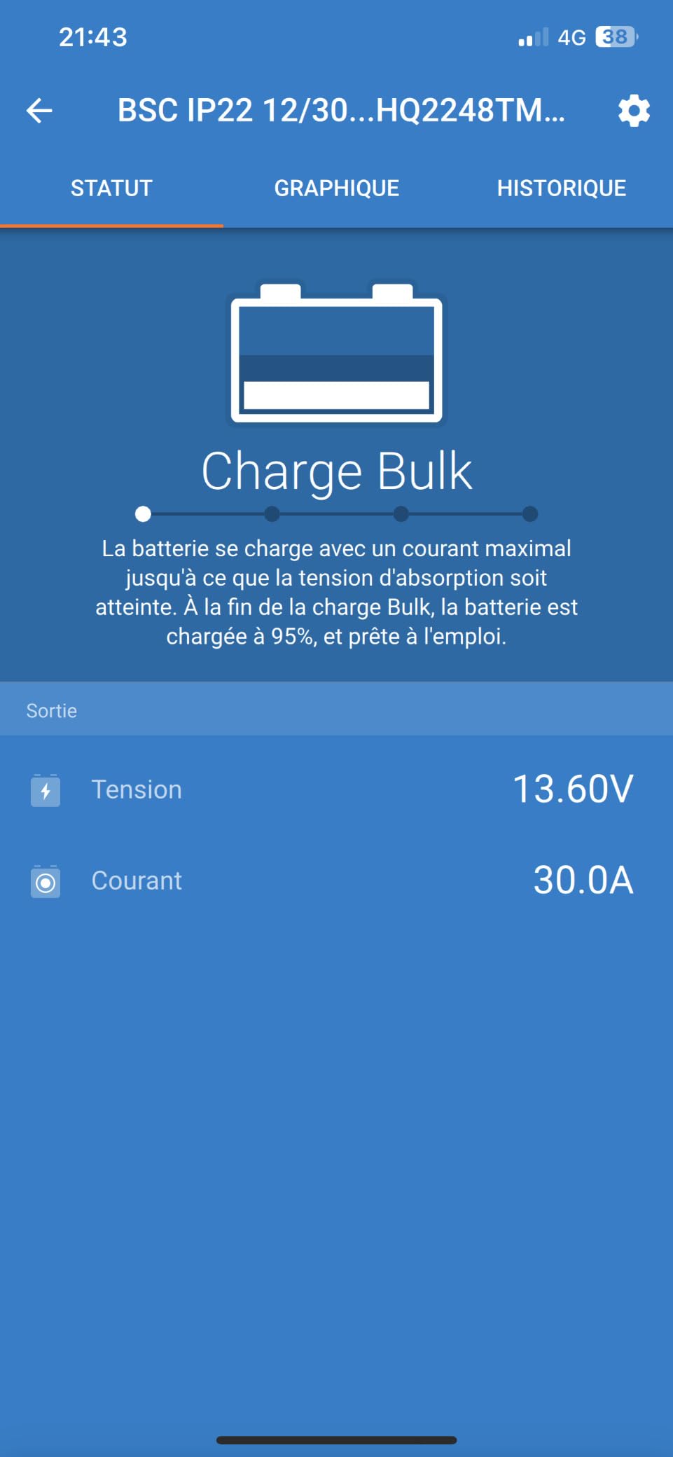 Ne regrette pas l'achat