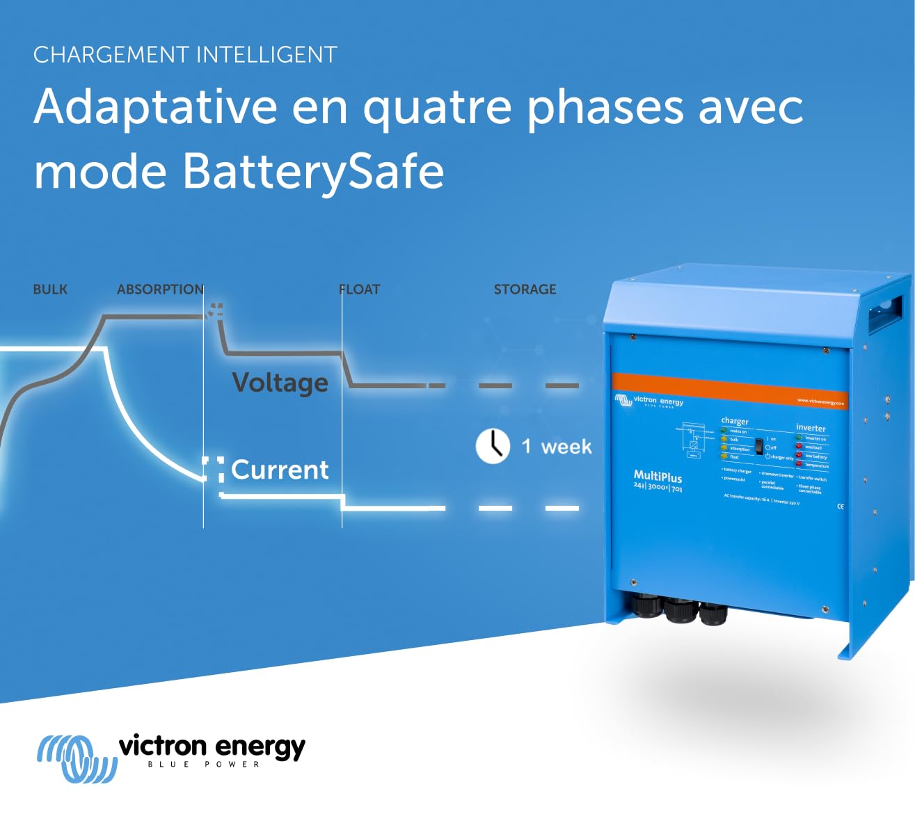 victron-energy-multiplus-230v-3000va-24v-convertisseur-sinus-pur-et-chargeur-de- image 4