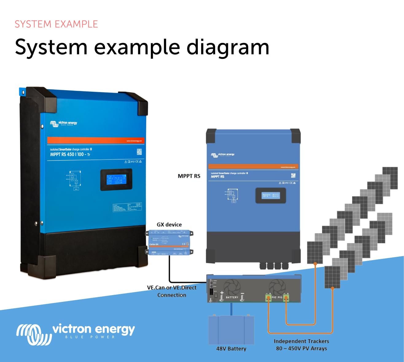 victron-energy-smartsolar-mppt-rs-450-100-contr-leur-de-charge-solaire-48-v-100- image 6
