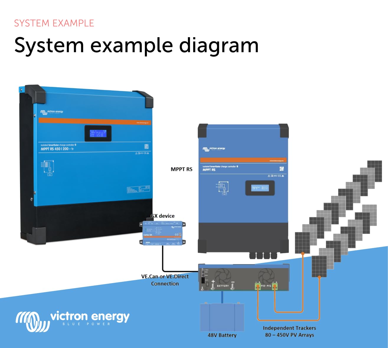 victron-energy-smartsolar-mppt-rs-450-200-contr-leur-de-charge-solaire-450-vdc-2 image 6