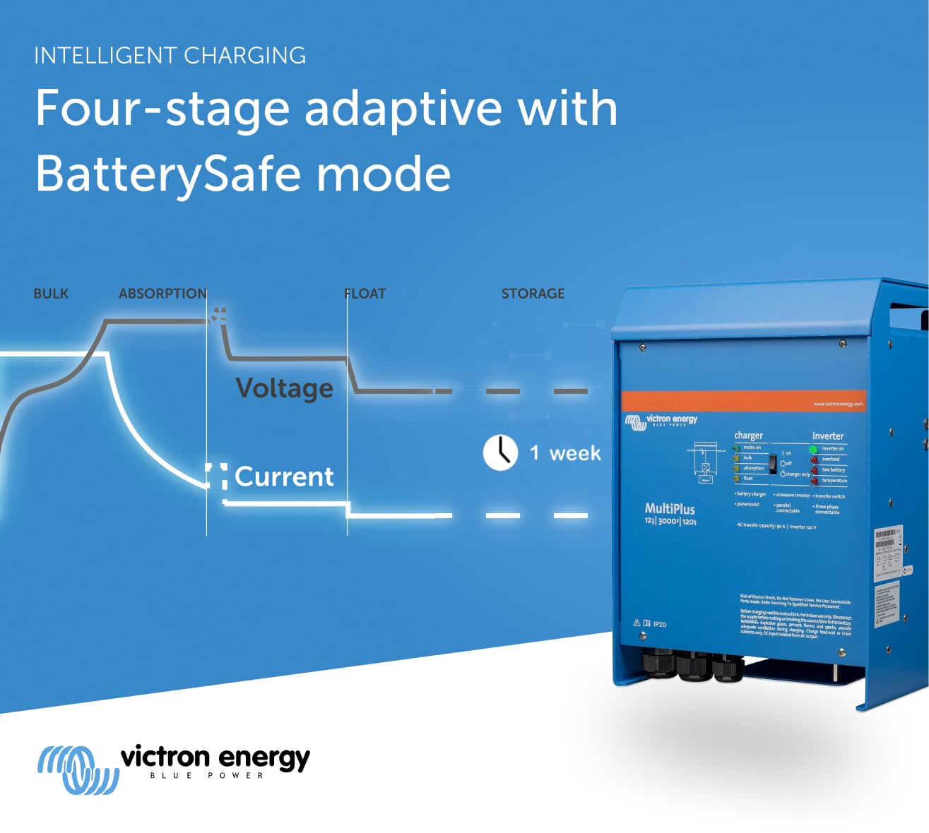victron-energy-multiplus-3000va-12v-onduleur-chargeur-sinuso-dal-pur-120a-avec-p image 4