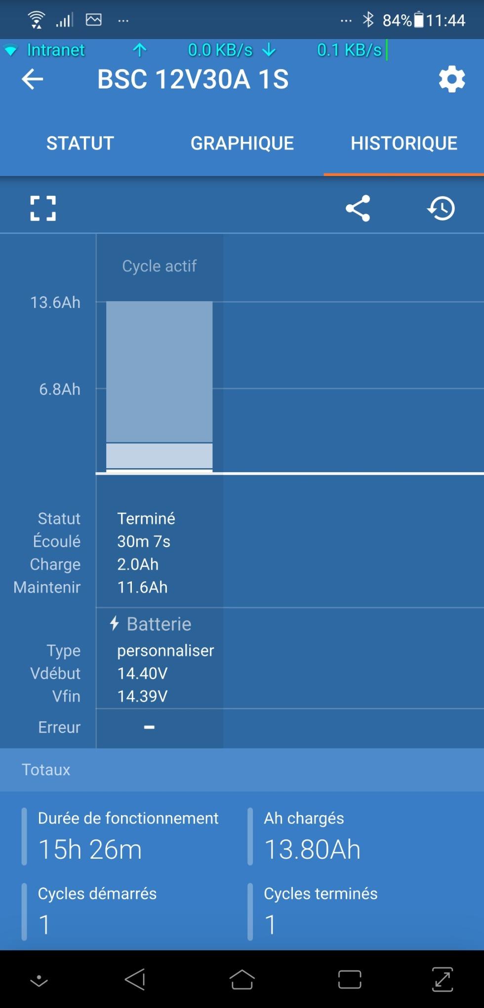 Fiable depuis un an