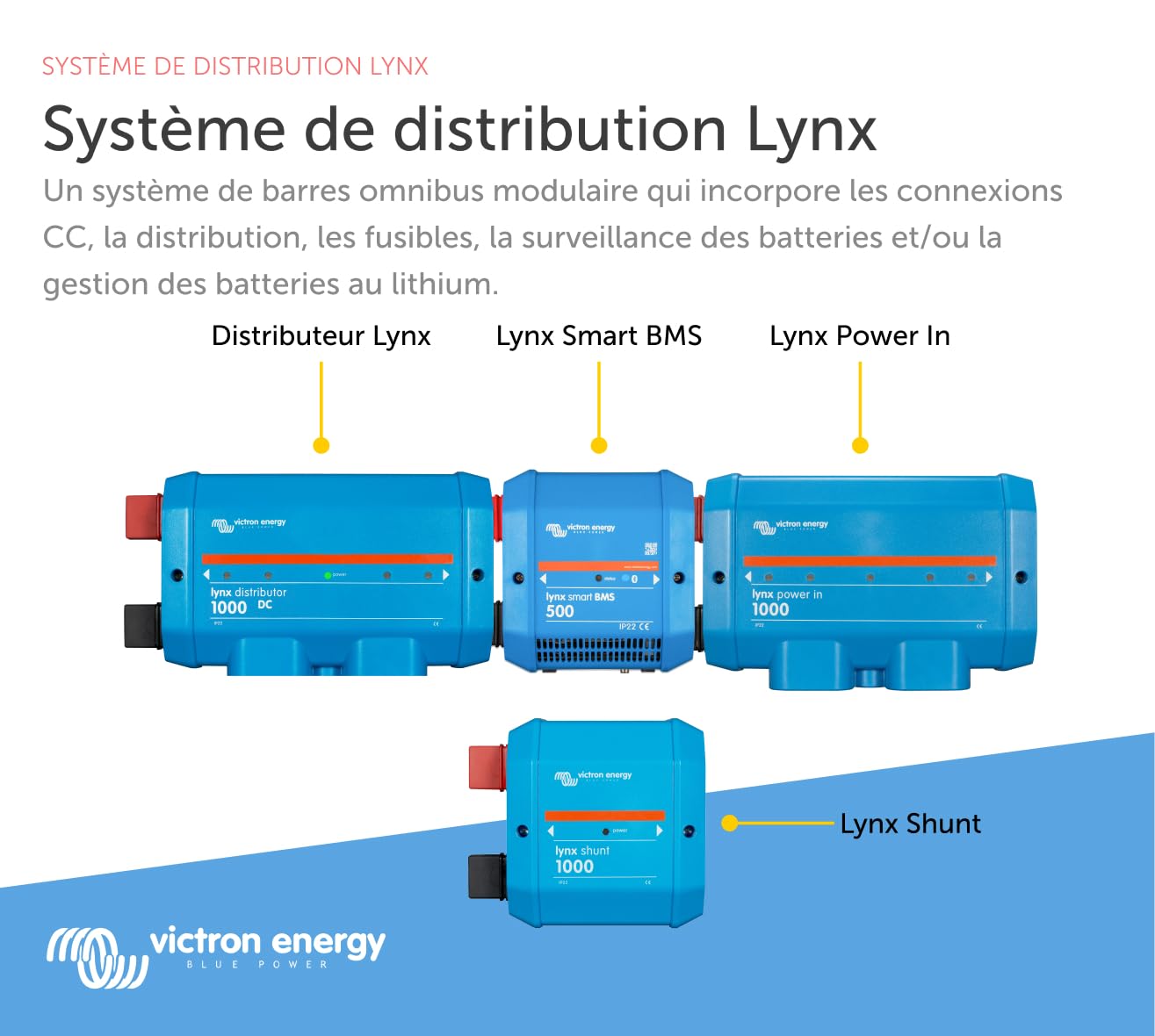 victron-energy-lynx-distributor-r-partiteur-de-bus-cc-avec-fusibles-pour-syst-me image 3
