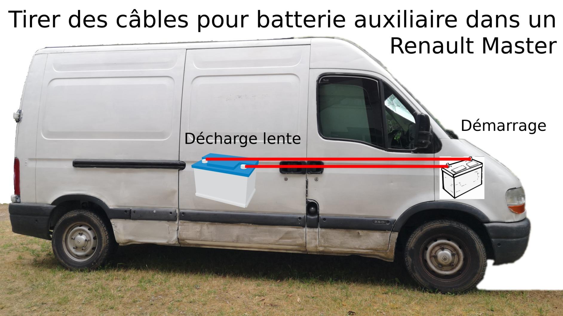 Qualité Victron au rendez-vous