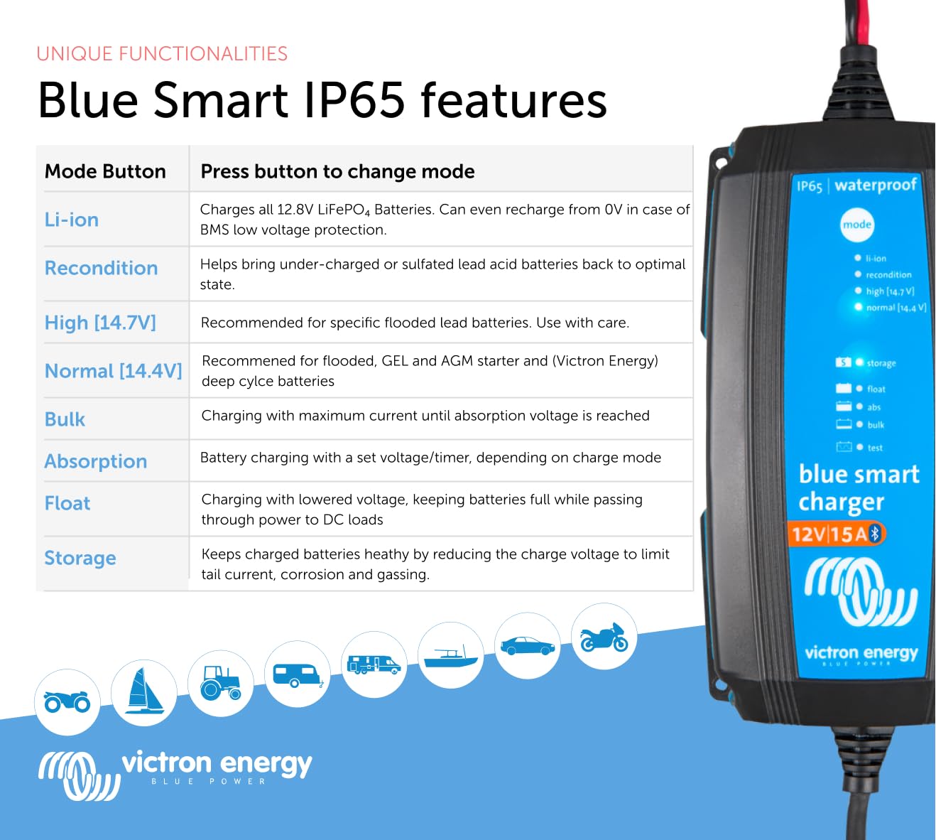 victron-energy-blue-smart-ip65-12v-15a-230v-chargeur-de-batterie-bluetooth image 5