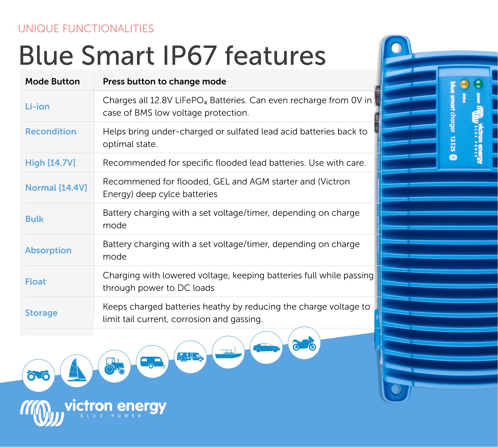 victron-energy-blue-smart-ip67-12v-25a-chargeur-de-batterie-marine-tanche-blueto image 6