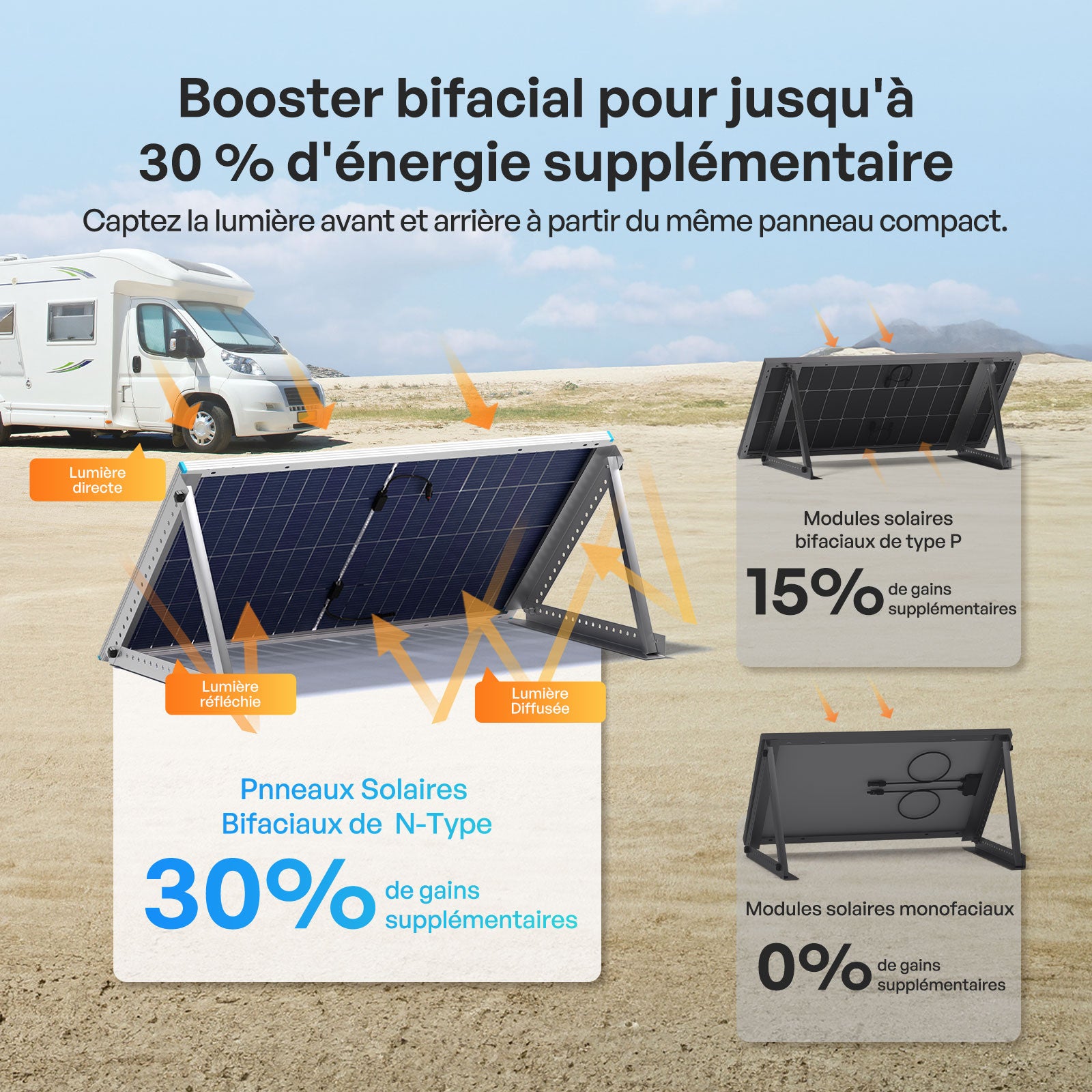 renogy-200w-bifacial-n-type-panneau-solaire-double-face-haut-rendement image 3