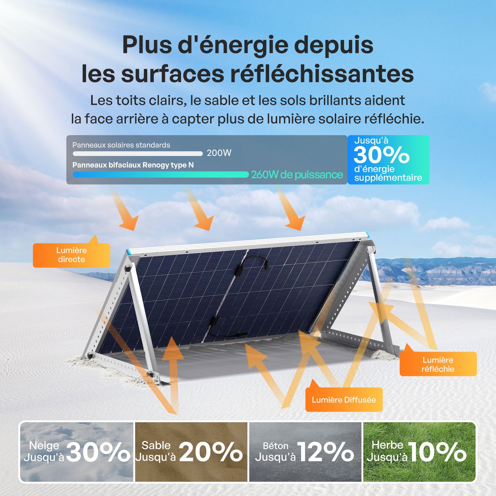 renogy-200w-bifacial-n-type-panneau-solaire-double-face-haut-rendement image 4