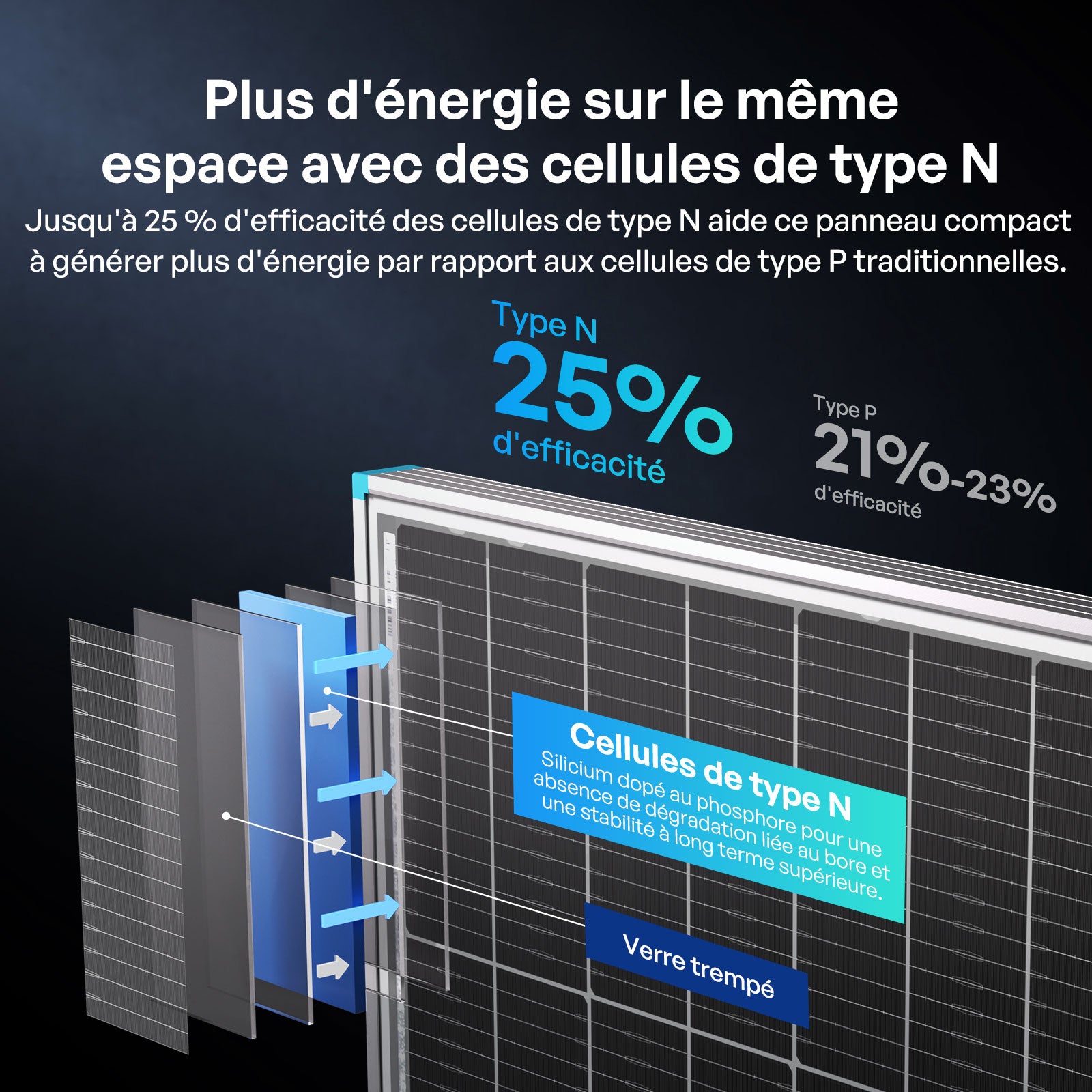 renogy-200w-bifacial-n-type-panneau-solaire-double-face-haut-rendement image 5