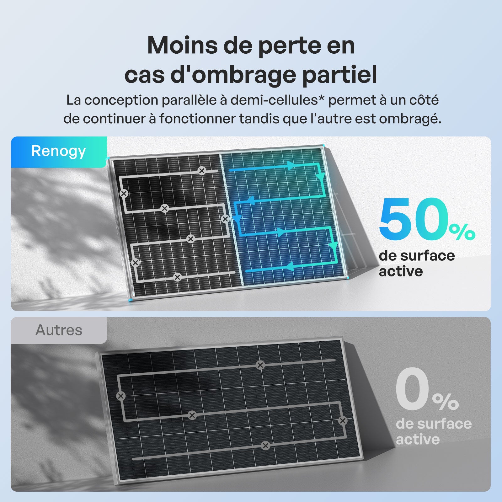 renogy-200w-bifacial-n-type-panneau-solaire-double-face-haut-rendement image 8