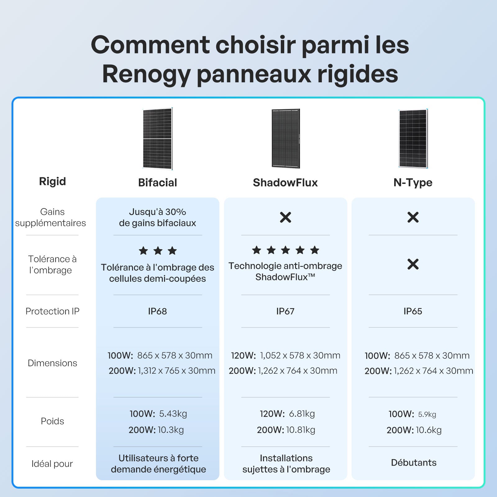 renogy-200w-bifacial-n-type-panneau-solaire-double-face-haut-rendement image 6