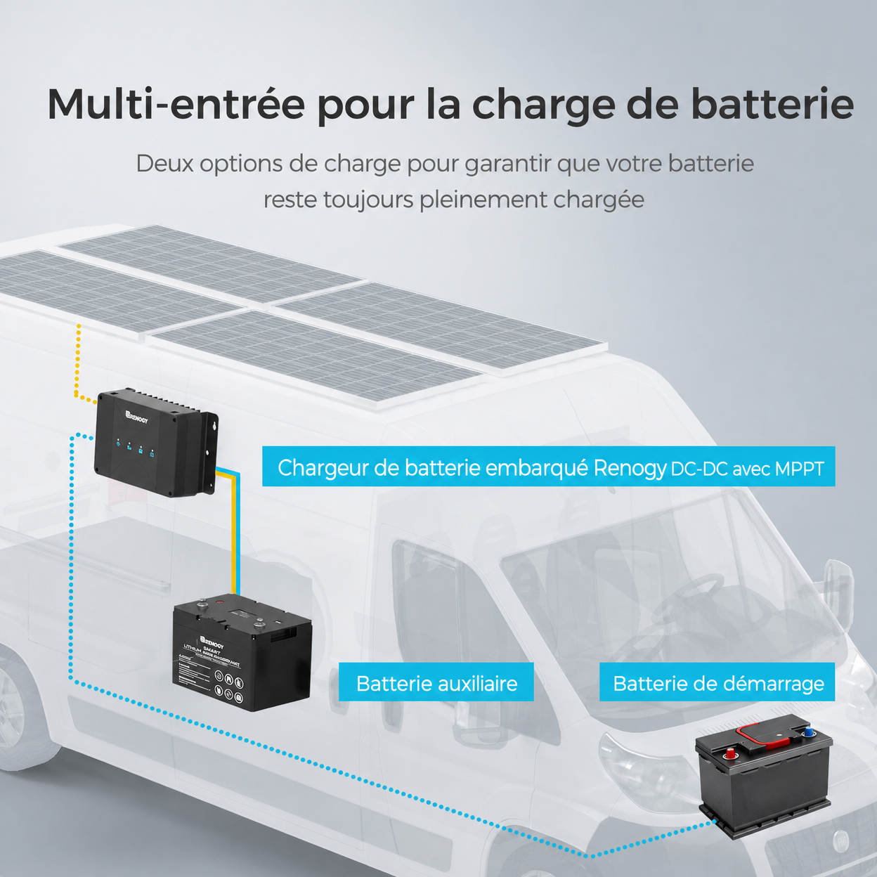 renogy-dcc50s-chargeur-de-batterie-dc-dc-12v-50a-avec-mppt-pour-lifepo4-plomb-ac image 2