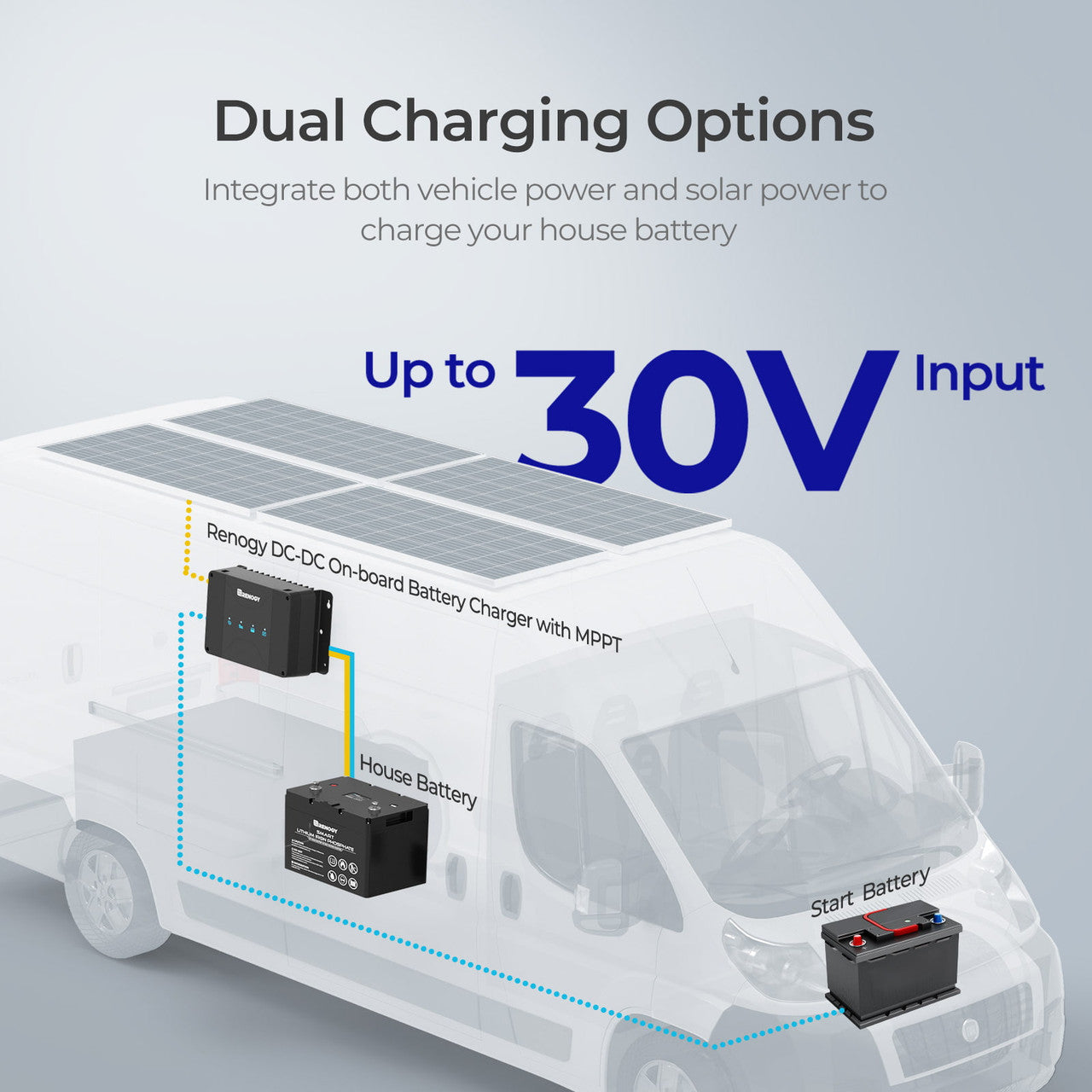 renogy-chargeur-de-batterie-dc-dc-mppt-30a-12v-double-entr-e-alternateur-solaire image 3