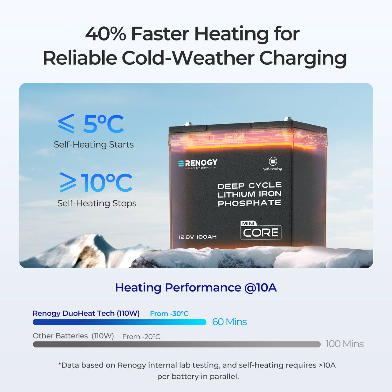 renogy-core-mini-duoheat-12-8-v-100ah-batterie-lifepo4-avec-auto-chauffage image 4