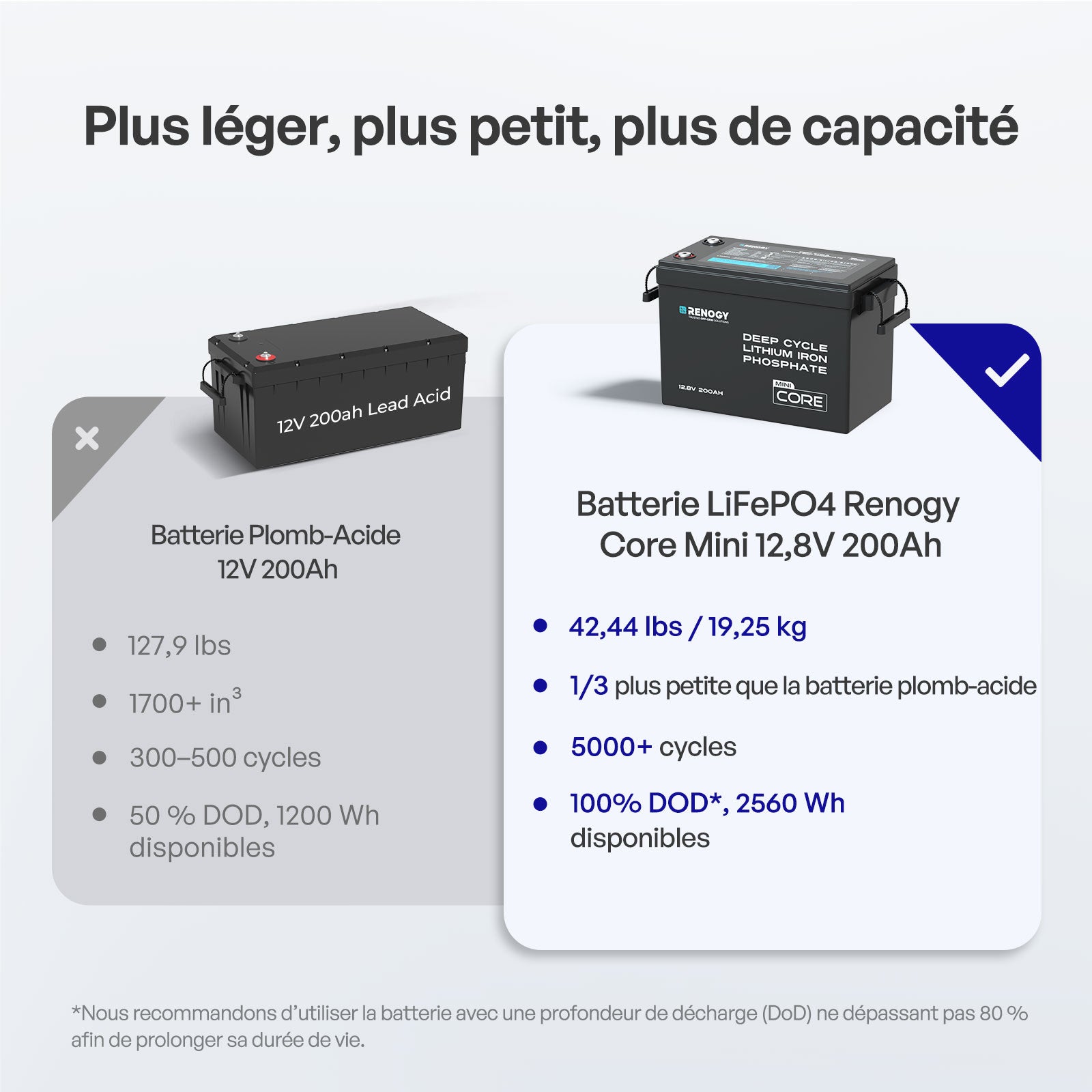renogy-core-mini-batterie-lithium-lifepo4-12-8v-200ah-avec-protection-basse-temp image 4