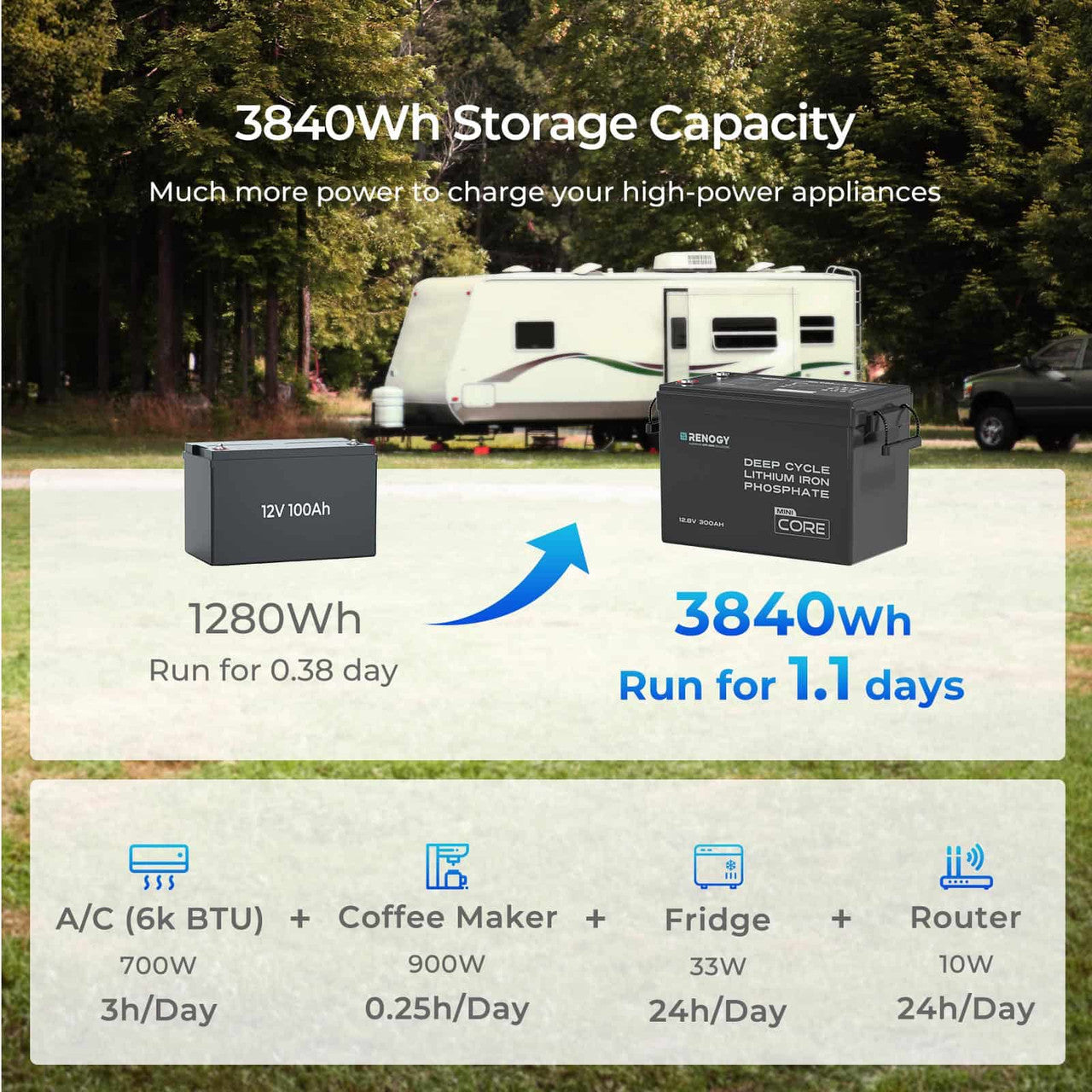 renogy-kit-solaire-3-84-kwh-camping-car-jardin-3x-panneaux-200w-600w-batterie-li image 5