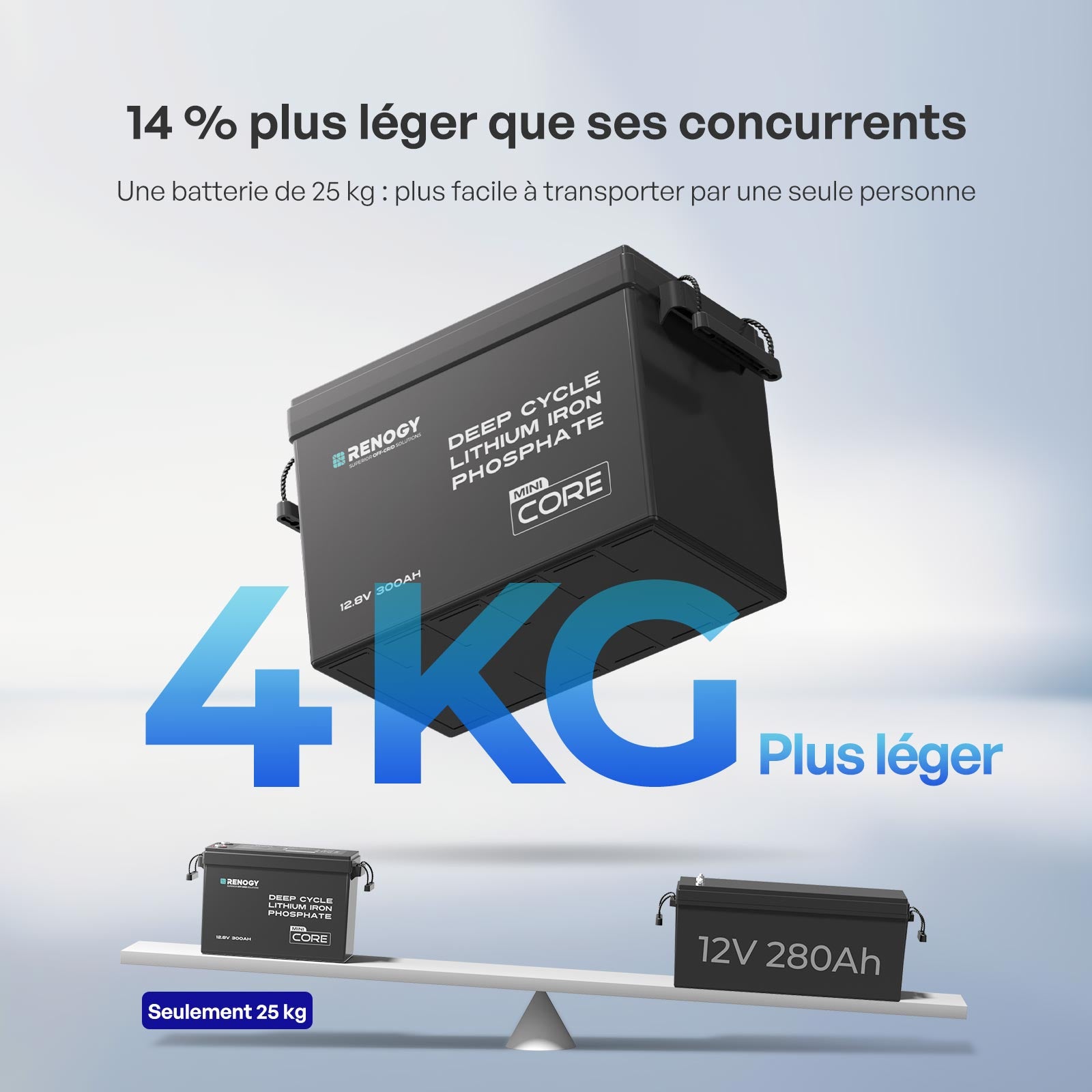 renogy-core-mini-batterie-lithium-12-8v-300ah-avec-bms-compacte-pour-camping-car image 4