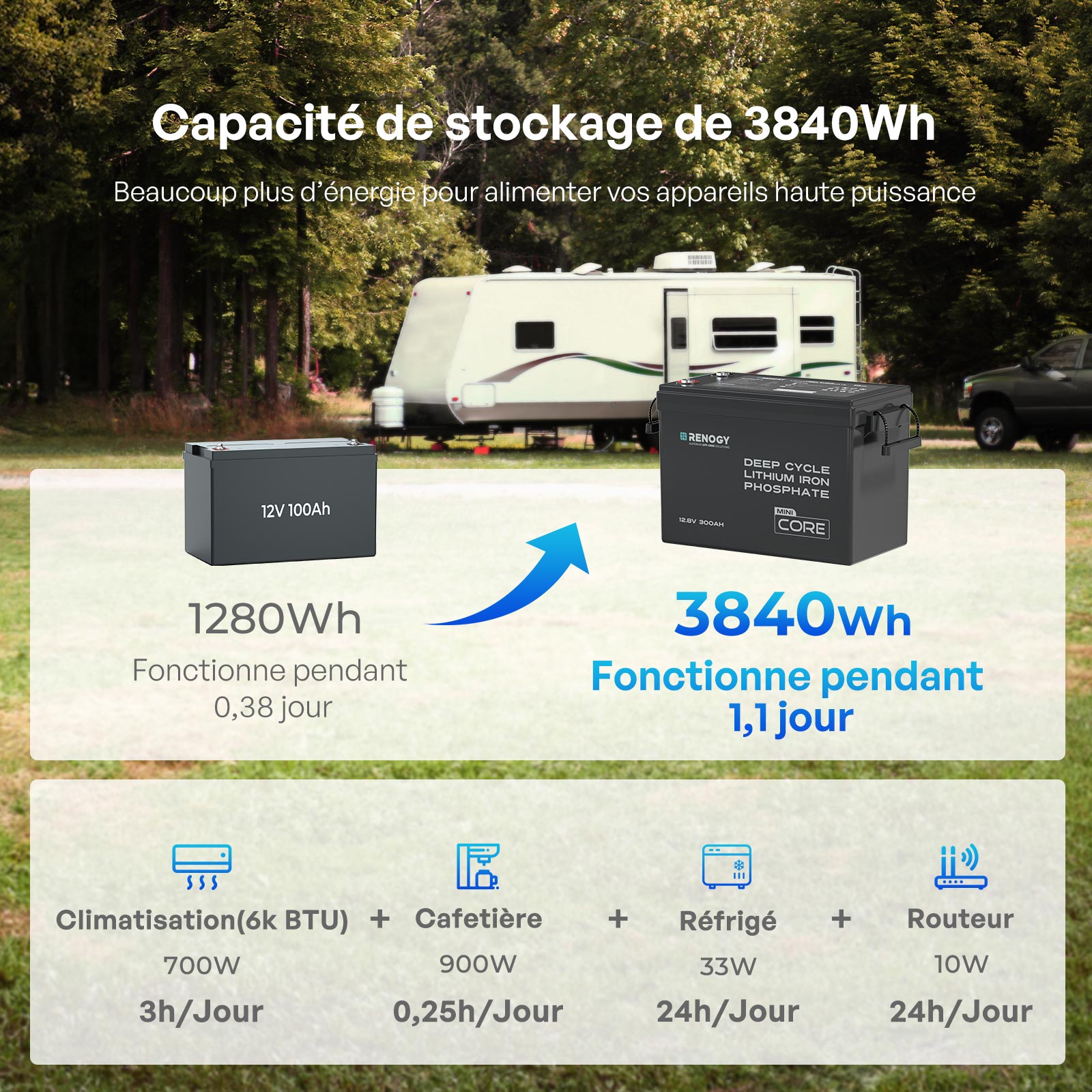 renogy-core-mini-batterie-lithium-12-8v-300ah-avec-bms-compacte-pour-camping-car image 6