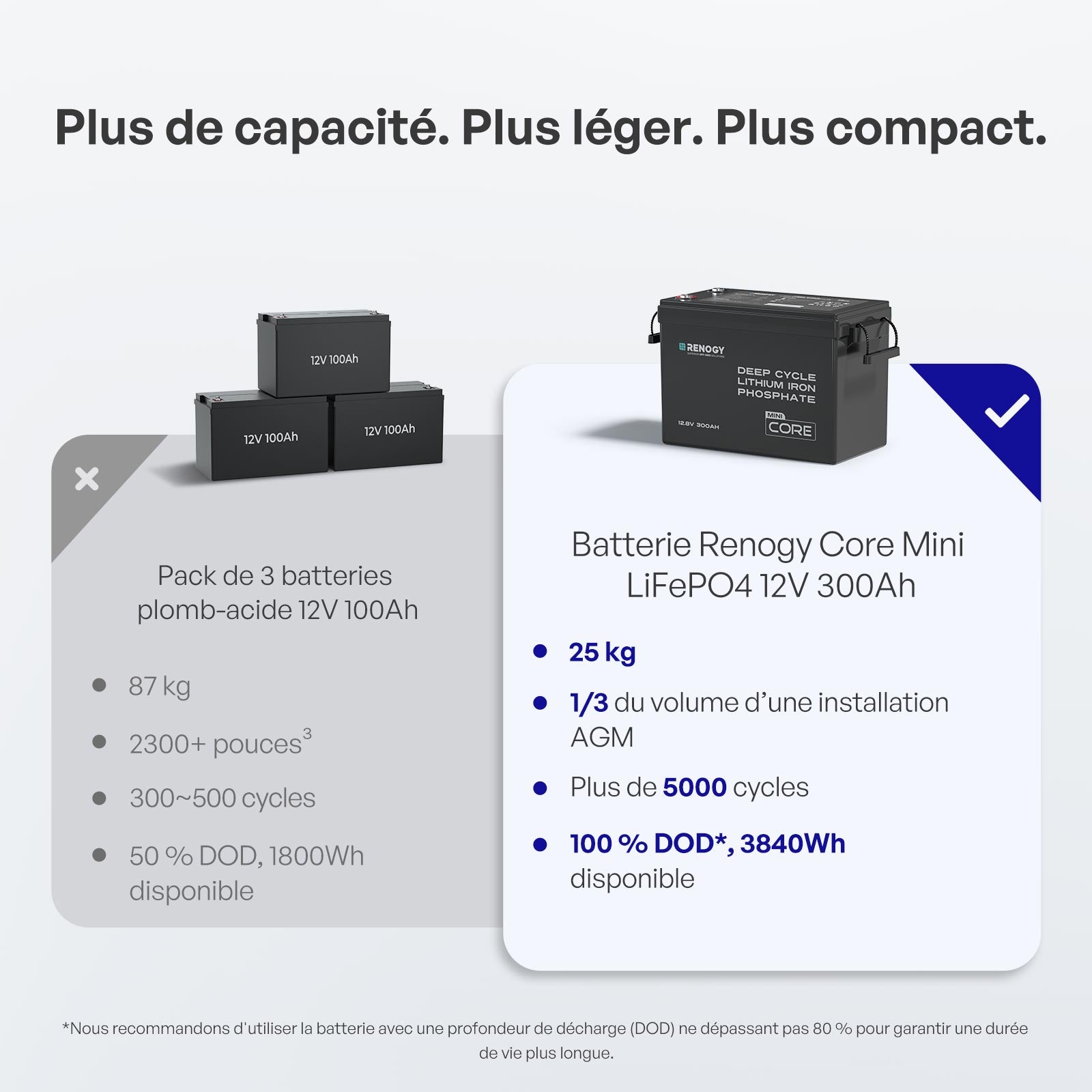 renogy-core-mini-batterie-lithium-12-8v-300ah-avec-bms-compacte-pour-camping-car image 3
