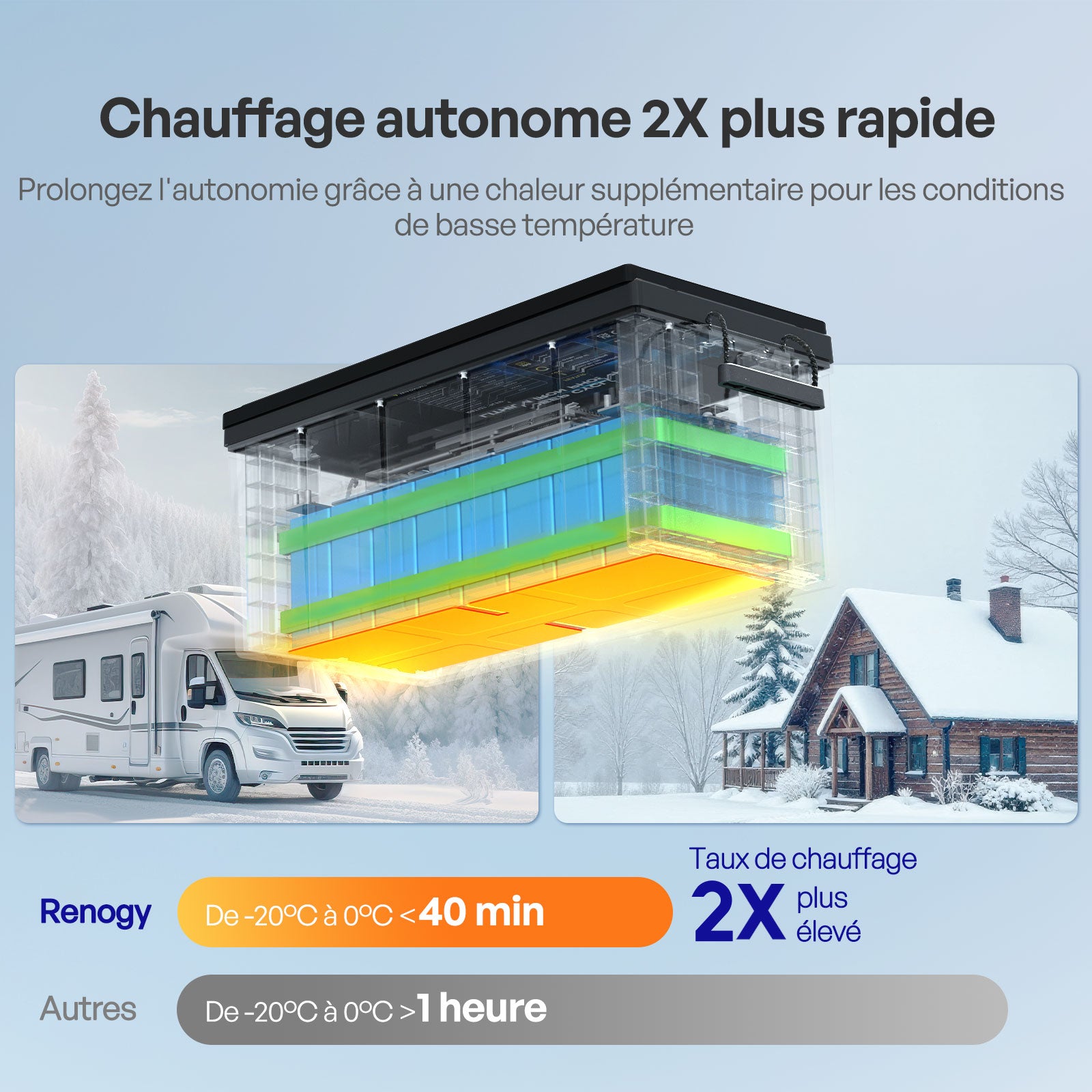 renogy-core-batterie-lithium-lifepo4-12-8v-300ah-avec-auto-chauffage image 5