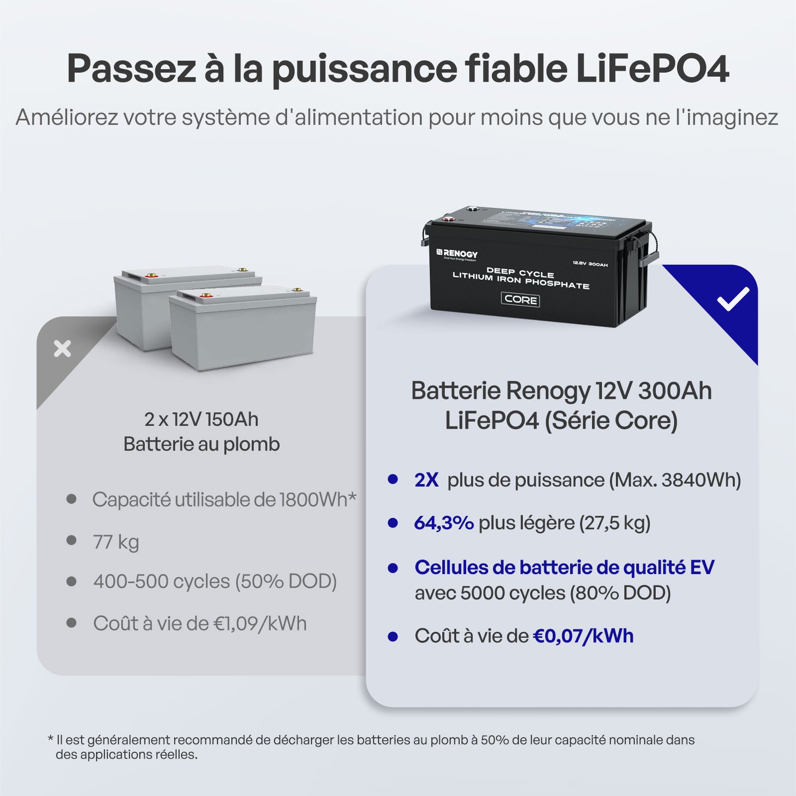 renogy-core-batterie-lithium-lifepo4-12-8v-300ah-avec-auto-chauffage image 6